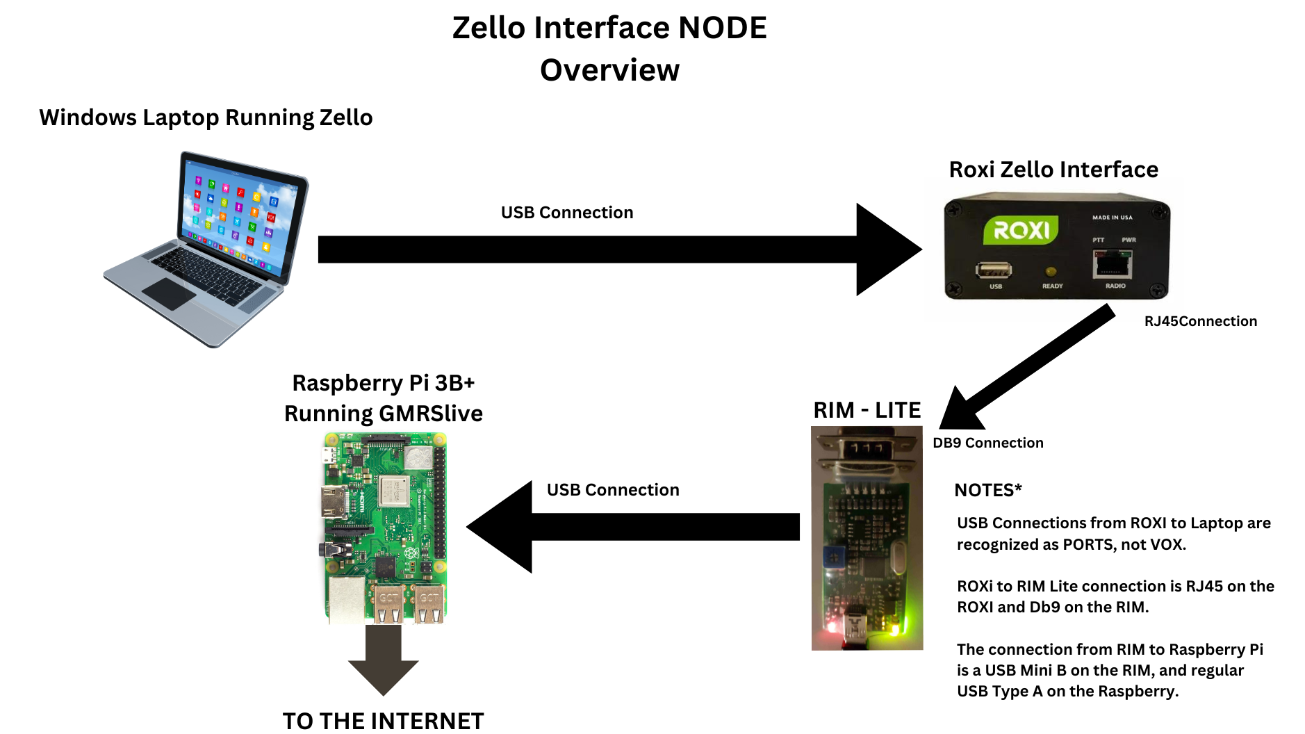 Zello Overview